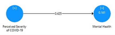 Impact of Perceived Severity of COVID-19 (SARS-COV-2) on Mental Health of University Students of Pakistan: The Mediating Role of Muslim <mark class="highlighted">Religiosity</mark>